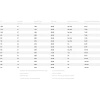 Easton Carbon A/C/E – Promień Karbonowo-Aluminiowy do Strzał Turniejowych