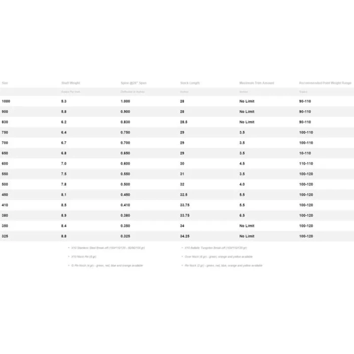 Easton Carbon X10 – Promień Karbonowy do Strzał Turniejowych