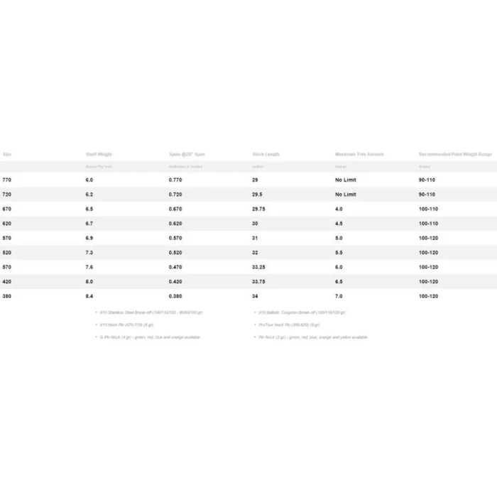 Easton Carbon X10 Protour – Promień Karbonowy Premium do Strzał Turniejowych